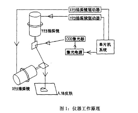 在計算機(jī)設(shè)置的直線，打出來的是波浪