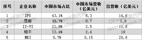 要打便打！針對激光領(lǐng)域有哪些反制措施？  第1張