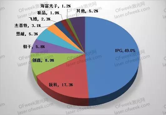 要打便打！針對激光領(lǐng)域有哪些反制措施？  第3張