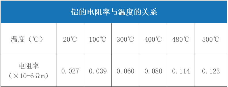 對(duì)于激光來說哪些金屬材料是屬于高反材料  第6張