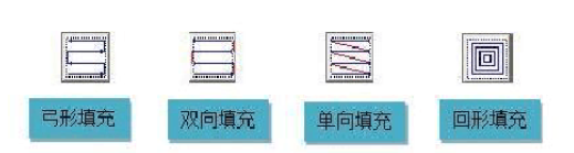 激光打標(biāo)機(jī)的填充是怎么回事？