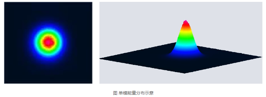 浪起激光：一文看懂清洗激光器里的“單?！迸c“多模”  第1張