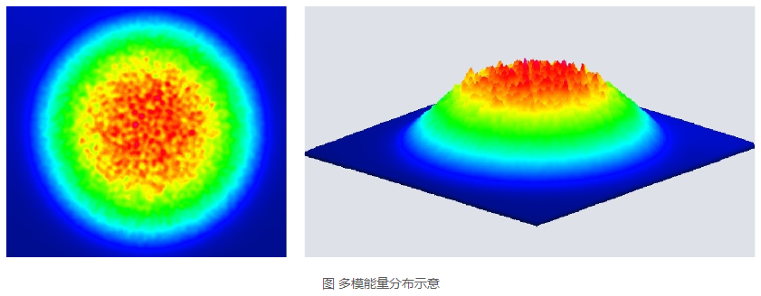 浪起激光：一文看懂清洗激光器里的“單?！迸c“多?！? 第2張