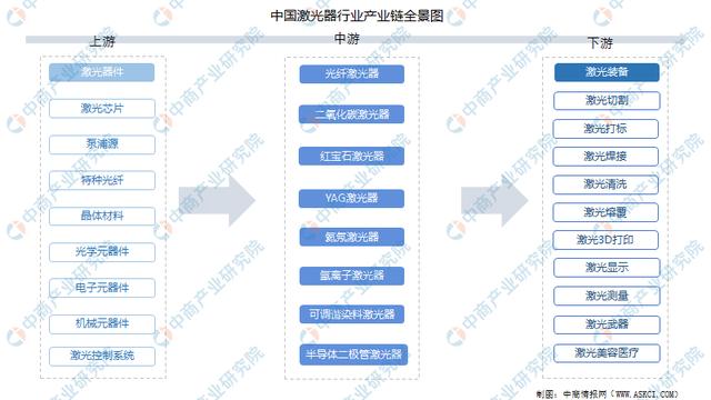 激光器(激光器生產(chǎn)廠家排名) 第2張