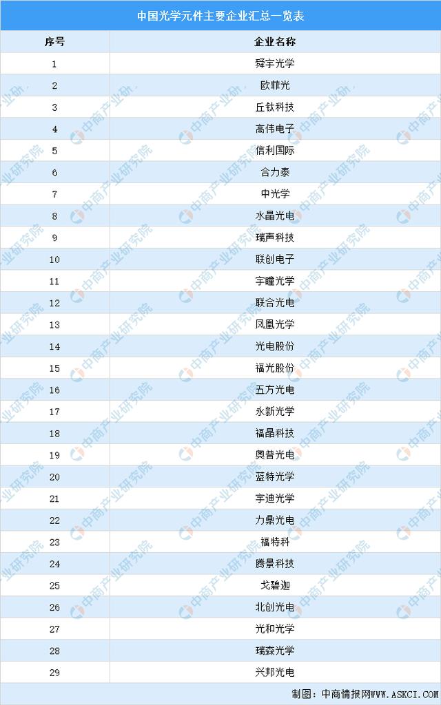 激光器(激光器生產(chǎn)廠家排名) 第6張