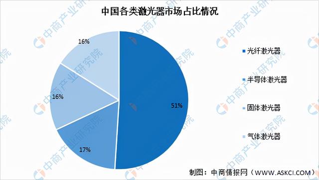 激光器(激光器生產(chǎn)廠家排名) 第8張