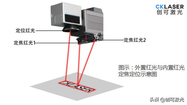 激光打標(biāo)機(jī)焦距(激光打標(biāo)機(jī)怎么對(duì)焦點(diǎn)) 第5張